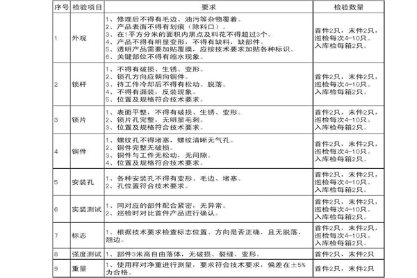 注塑件(jian)檢測标準